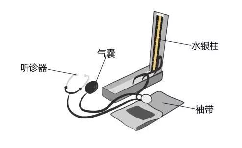 醫療器械廠家：水銀血壓計的使用方法！